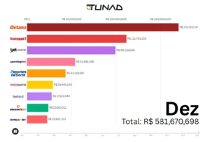 empresas que mais investiram em marketing