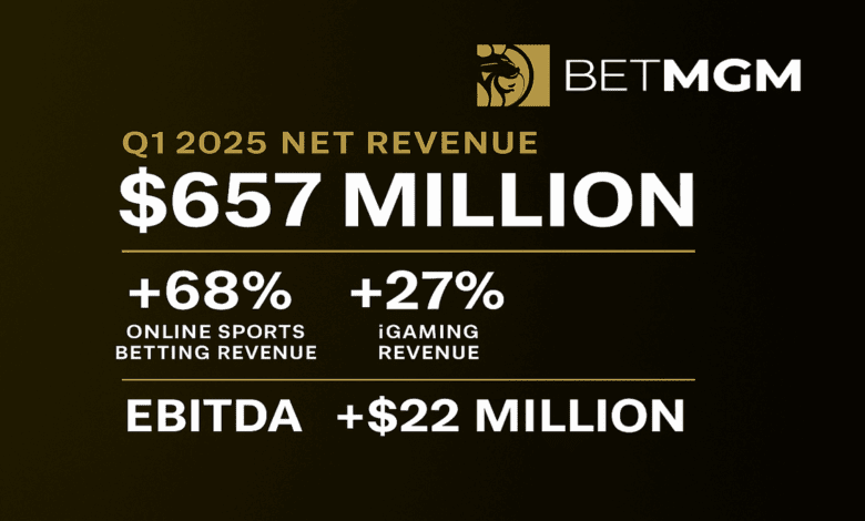 bet mgm teve aumento de faturamento em 2025