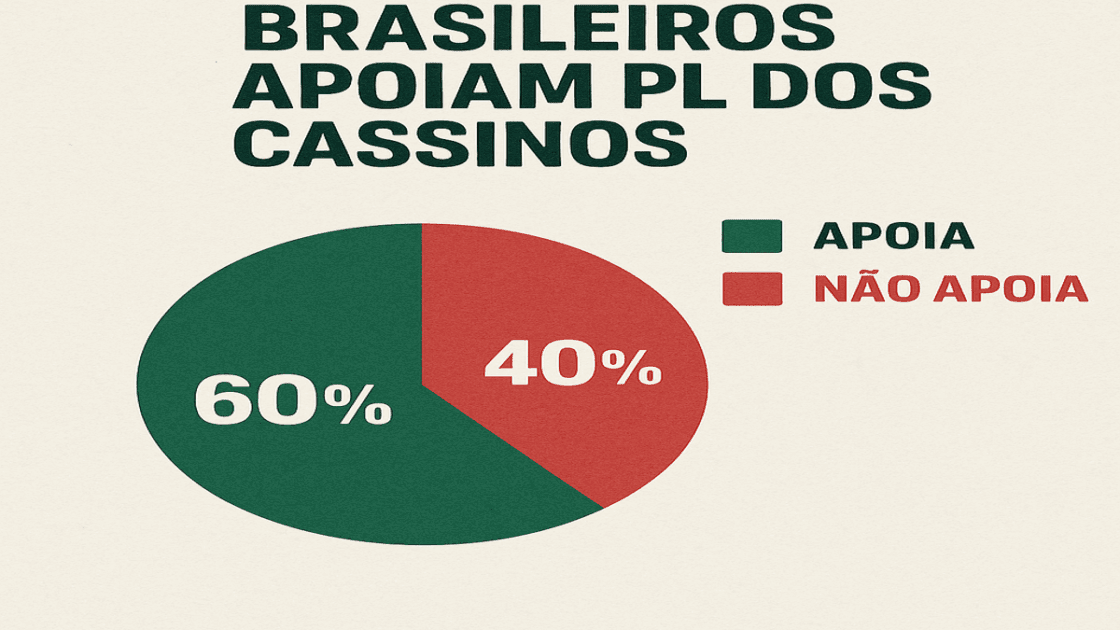 infografico mostra que 60% da populacao concorda com pl dos cassinos