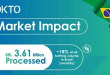 okto market share