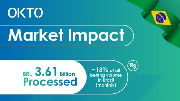 okto market share