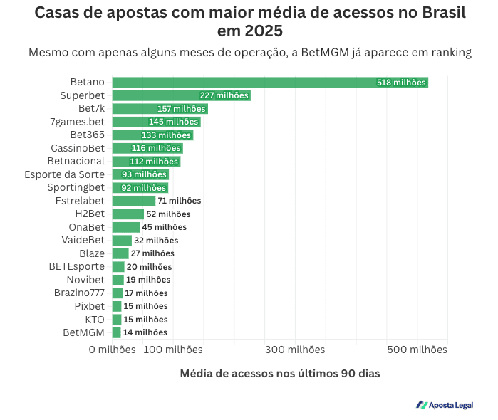 aposta-legal-ranking-2