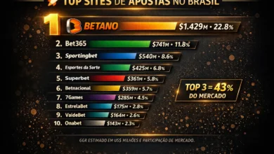 Baixar PDF - Apostas de Quota Fixa no Brasil 2026: Mercado,Perfil e Tendências 8 Ranking das bets no Brasil